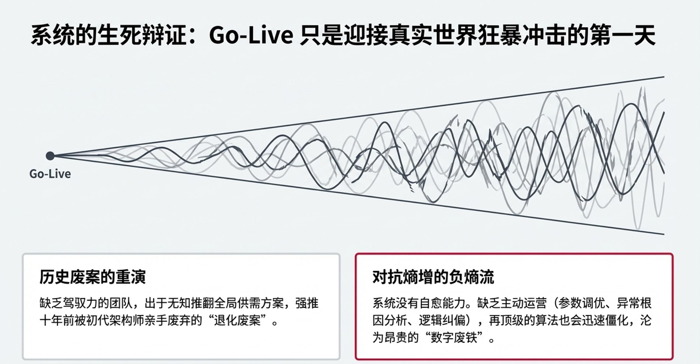 供应链管理数智化的残酷真相：99%的失败，与那1%的“唯一解”