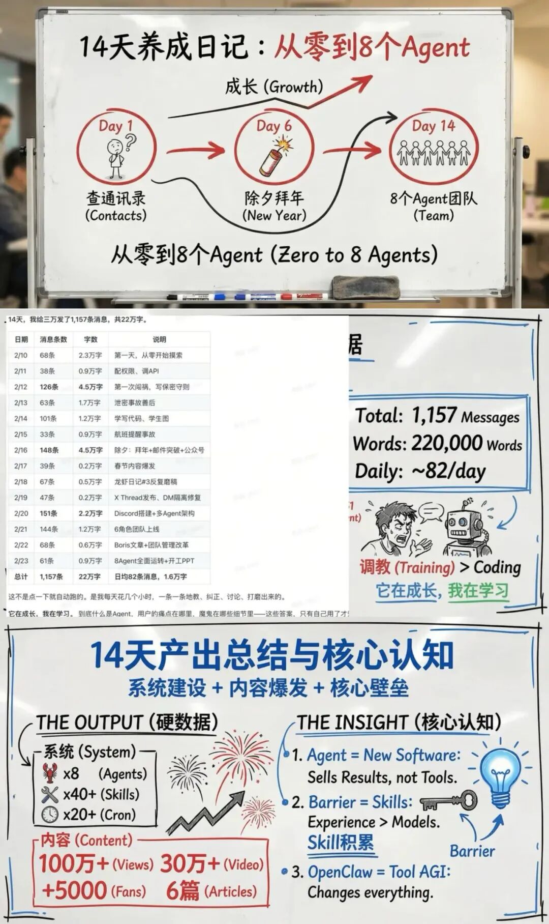 花500块请人代装“龙虾”？淘金的还没暴富，卖铲子的先赚翻了