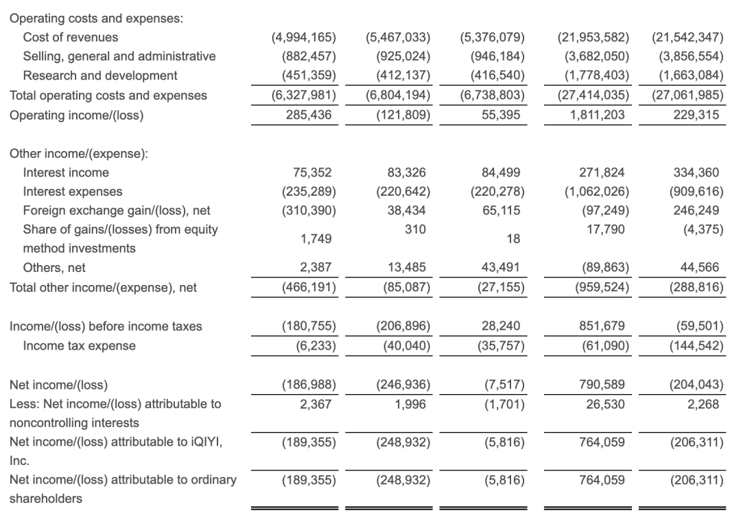 业绩两连降，爱奇艺能否靠AI闯出一条新路？