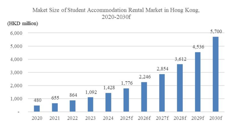 9名员工管理149间客房，要IPO了：本土酒管如何抄作业？