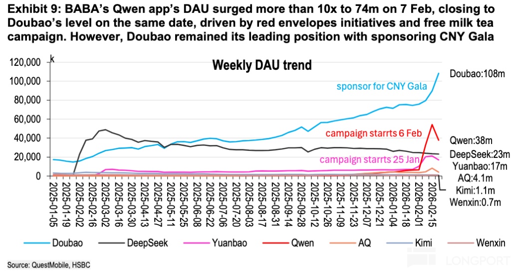 腾讯到了AI 上火候的时候了