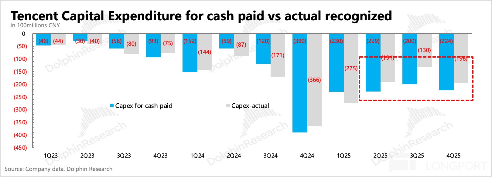 腾讯到了AI 上火候的时候了