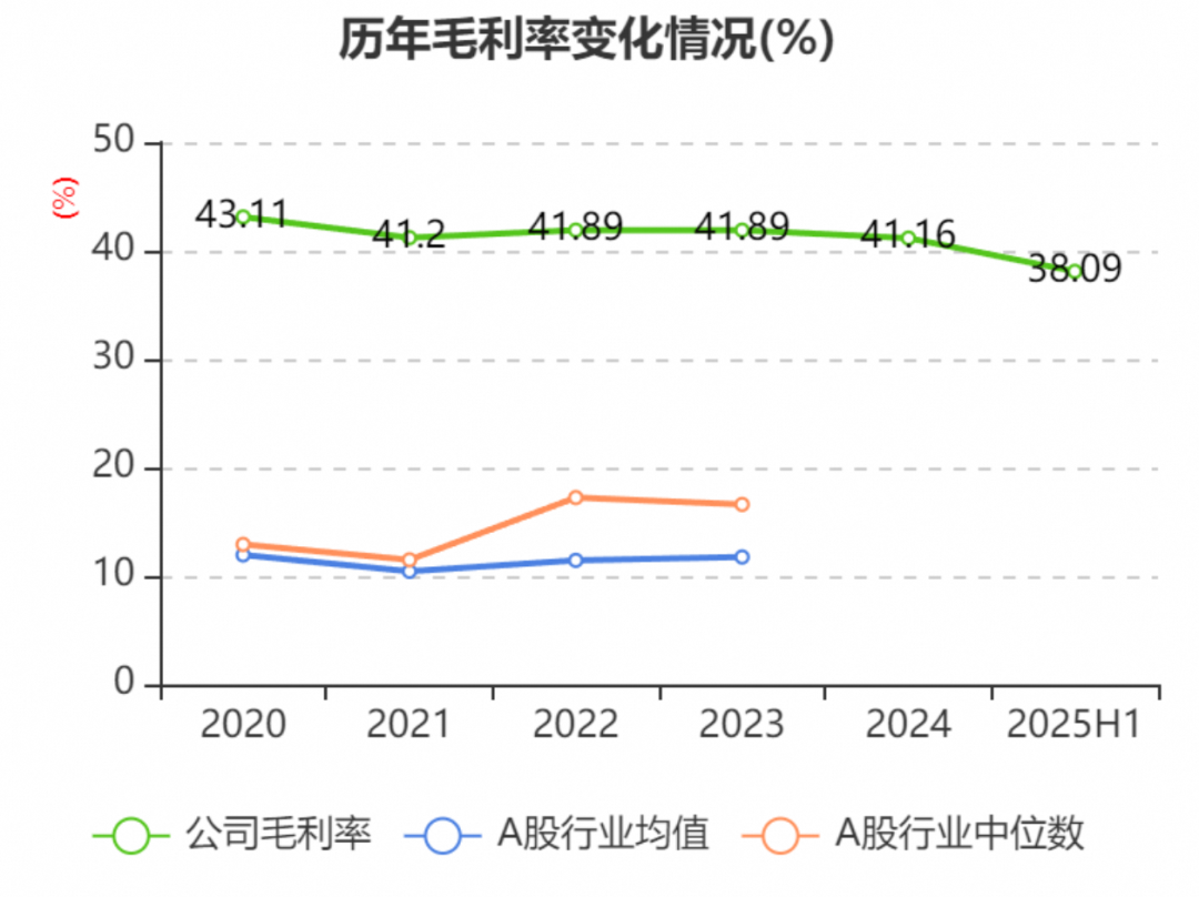 1秒3亿，“中国顶奢”开卖即售罄，两个学徒融资过亿