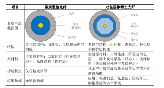 账上3亿现金还要上市“补流”？长进光子头顶周期“陷阱”豪赌5倍产能 | IPO观察