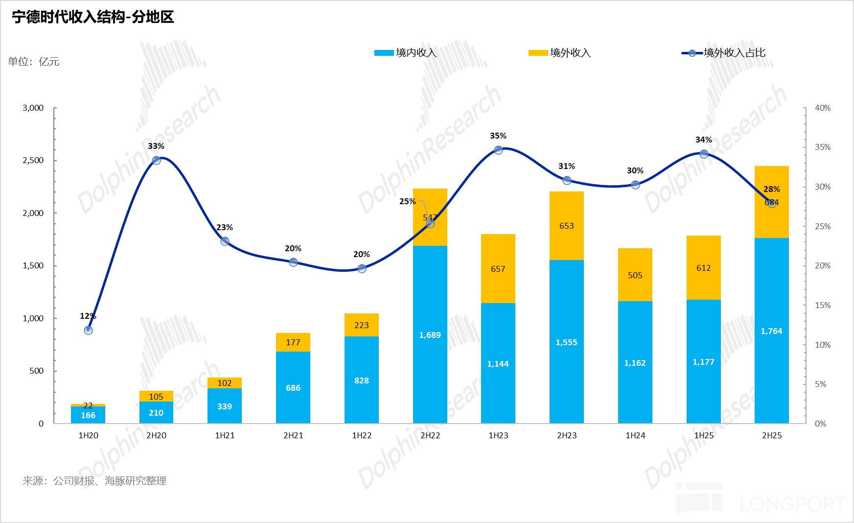 宁王：产能拉满！AI 基建时代霸气归来