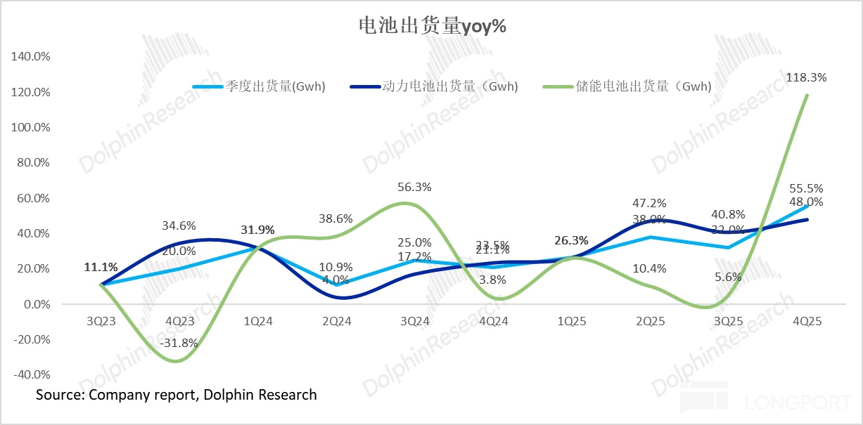 宁王：产能拉满！AI 基建时代霸气归来