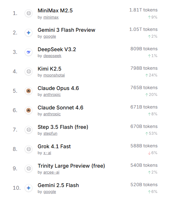 “养龙虾”越火，大厂越没空Token出海