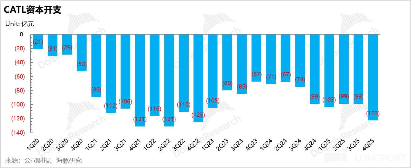 宁王：产能拉满！AI 基建时代霸气归来