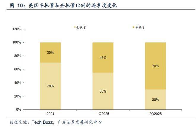 Temu的90天：谁在买单？
