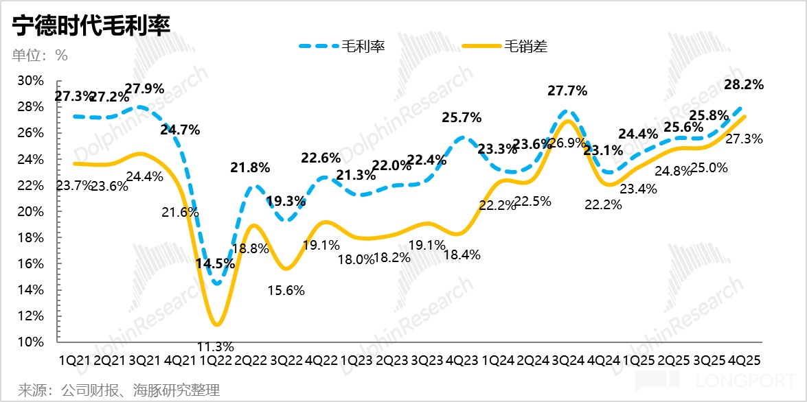 宁王：产能拉满！AI 基建时代霸气归来