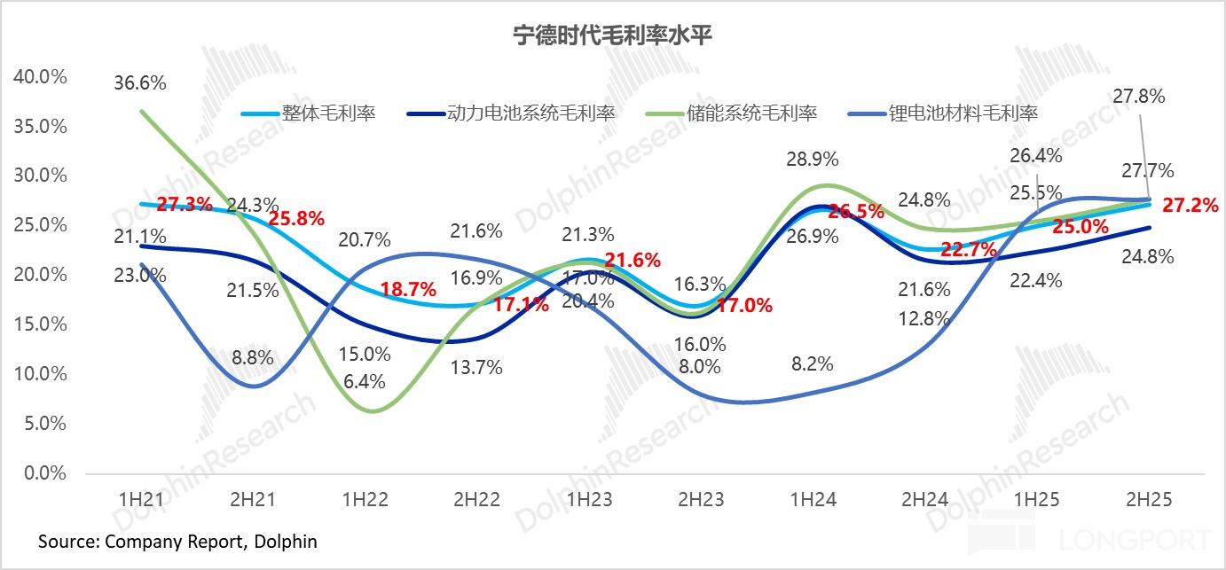 宁王：产能拉满！AI 基建时代霸气归来