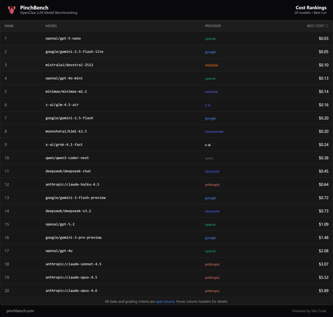 科学“养虾”指南