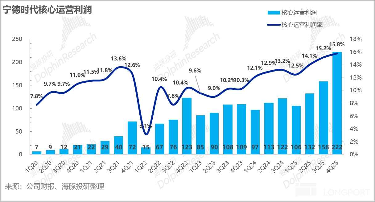 宁王：产能拉满！AI 基建时代霸气归来
