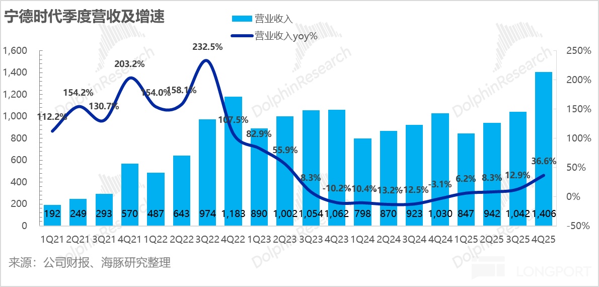 宁王：产能拉满！AI 基建时代霸气归来