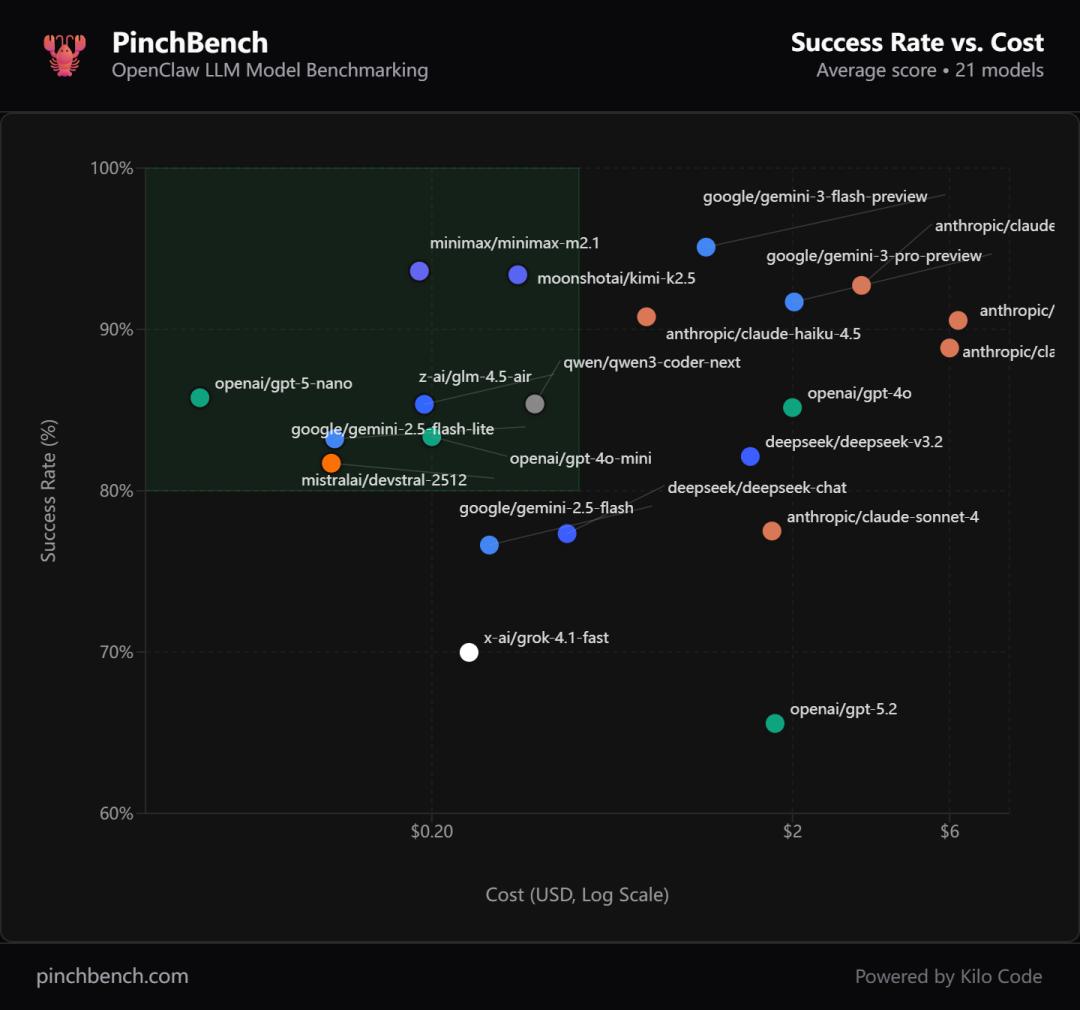 科学“养虾”指南