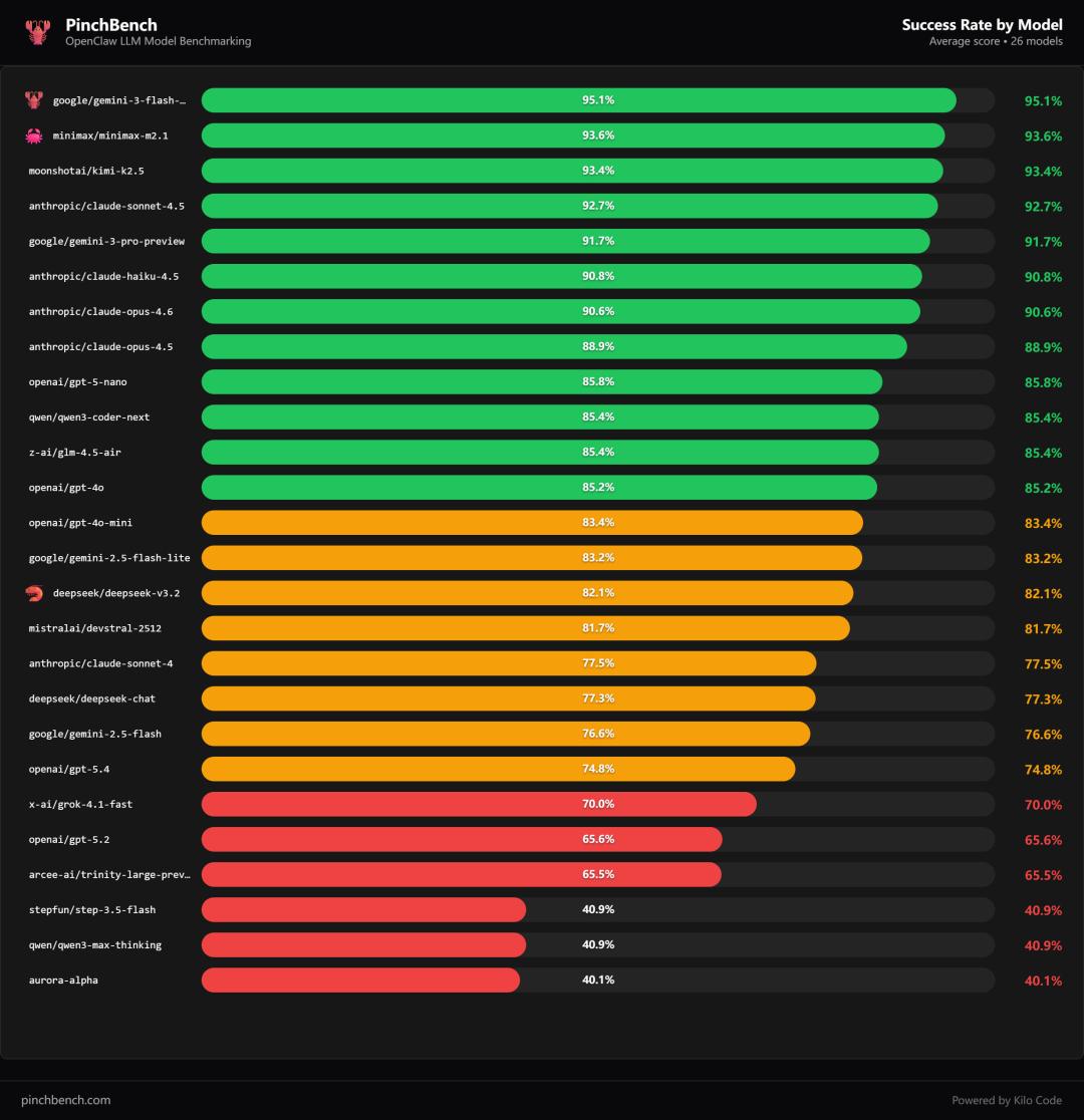 科学“养虾”指南