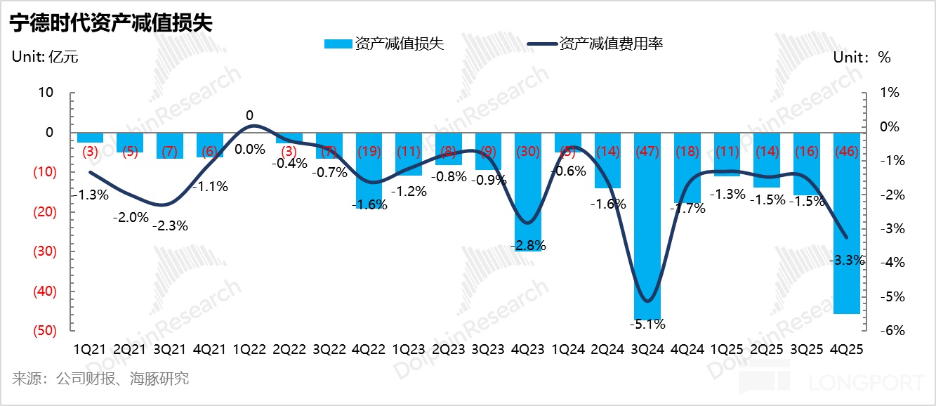 宁王：产能拉满！AI 基建时代霸气归来