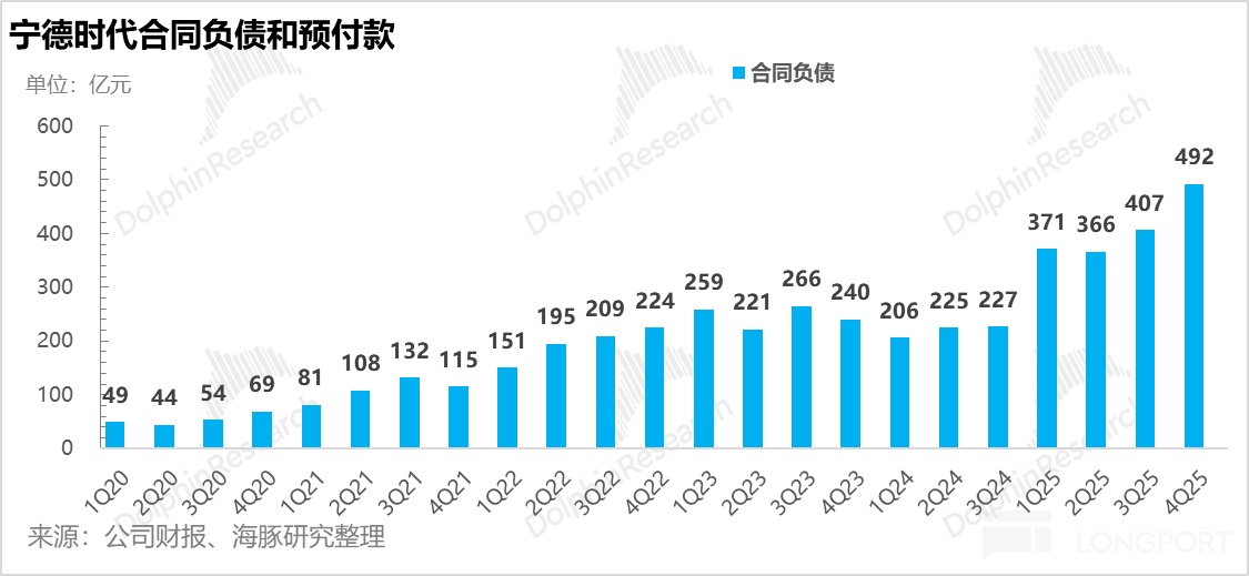 宁王：产能拉满！AI 基建时代霸气归来