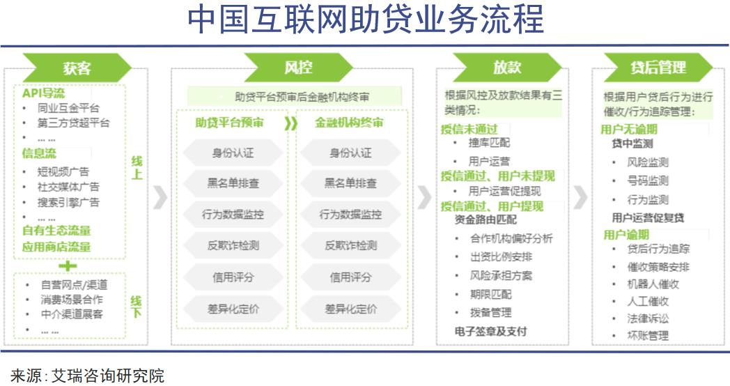 网贷公司，遗老遗少大清洗