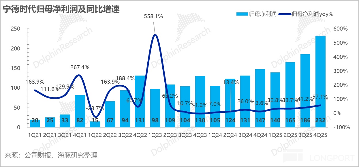 宁王：产能拉满！AI 基建时代霸气归来