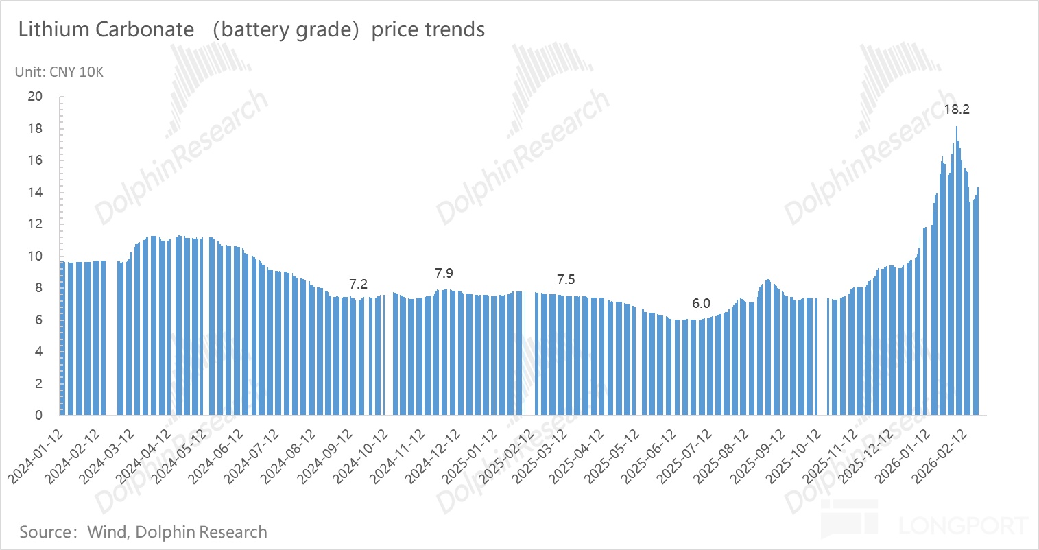 宁王：产能拉满！AI 基建时代霸气归来