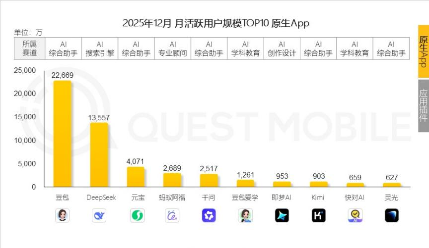“养龙虾”越火，大厂越没空Token出海