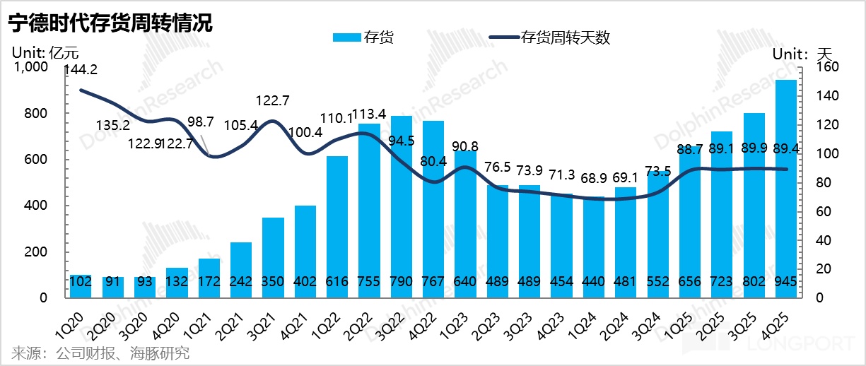 宁王：产能拉满！AI 基建时代霸气归来