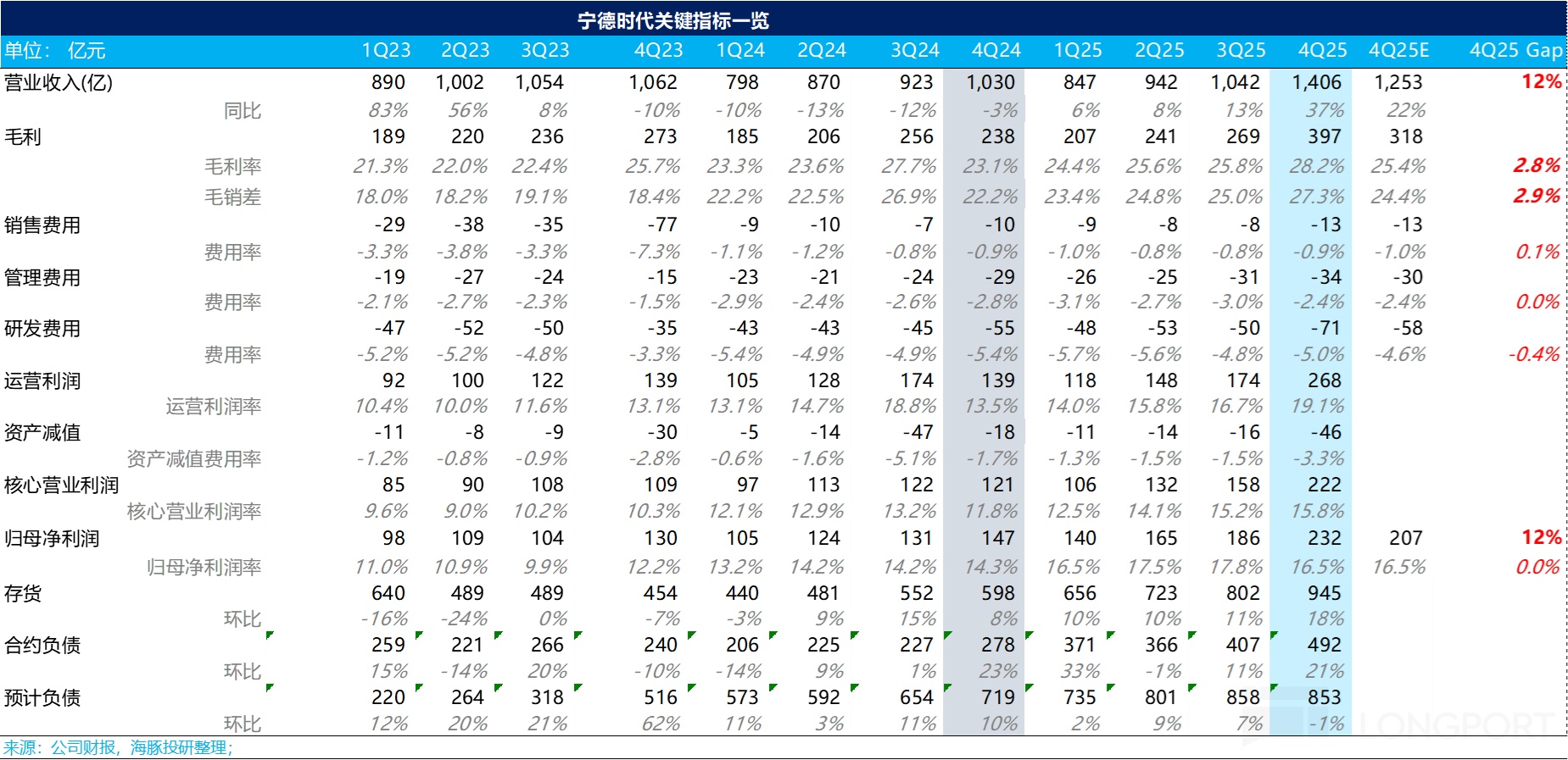 宁王：产能拉满！AI 基建时代霸气归来