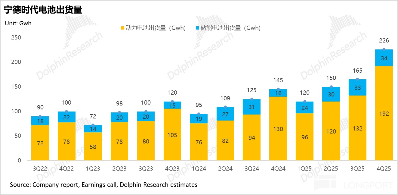 宁王：产能拉满！AI 基建时代霸气归来