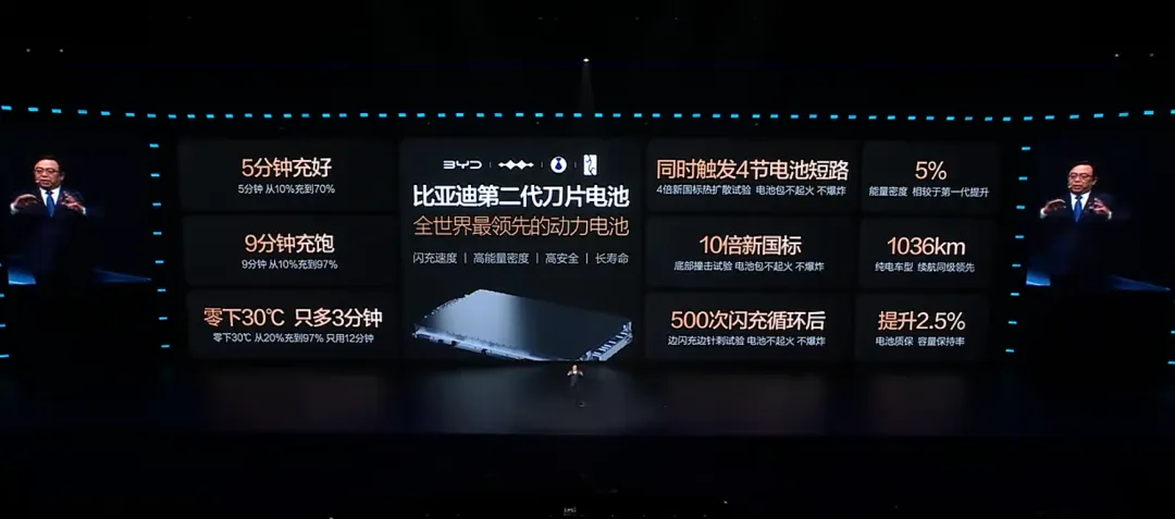 别盯着比亚迪了，干掉蔚来换电的大概率是宁德时代