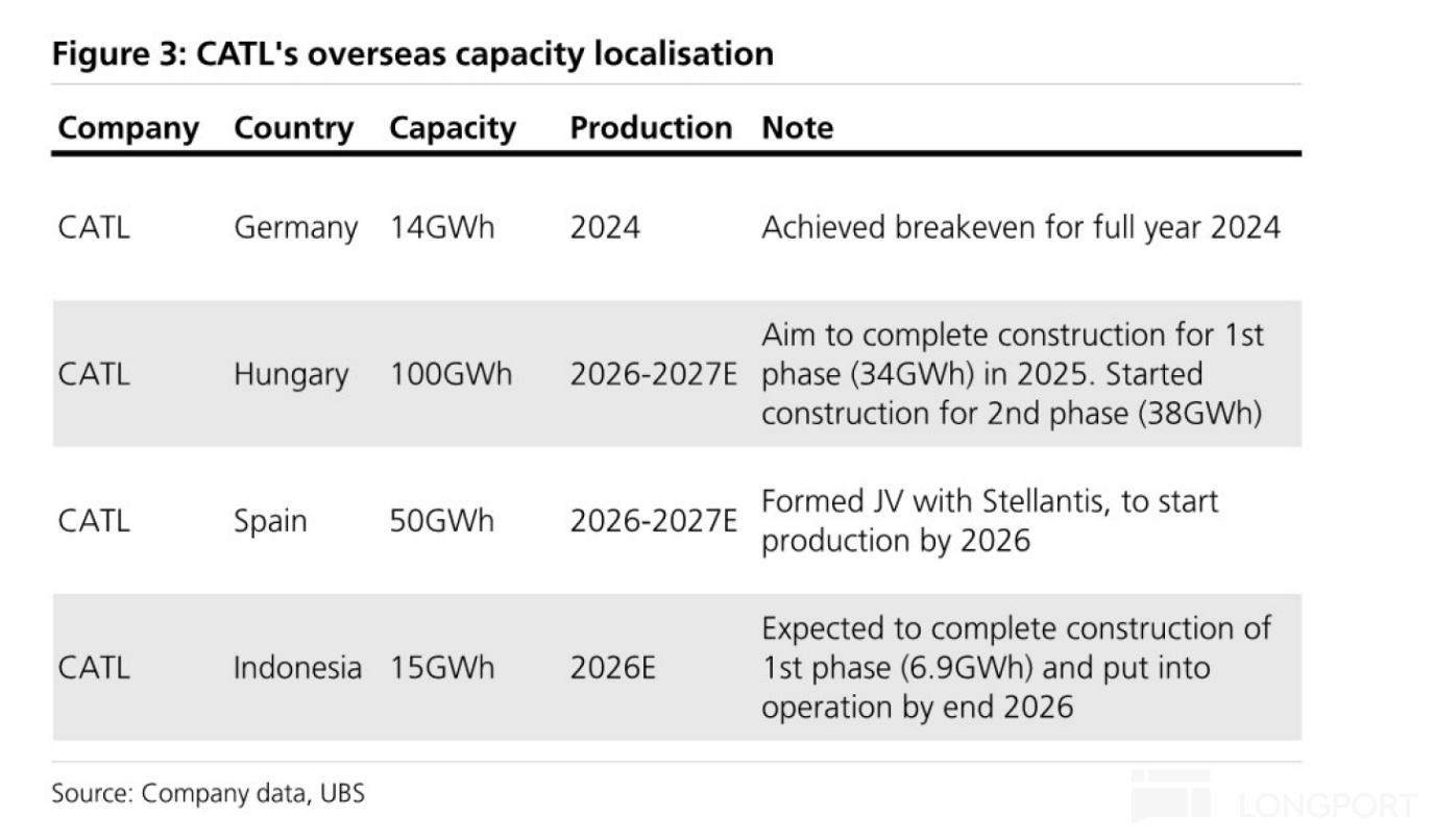 宁王：产能拉满！AI 基建时代霸气归来