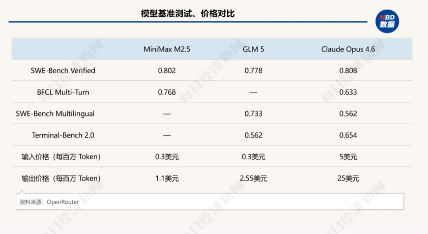 “养龙虾”越火，大厂越没空Token出海