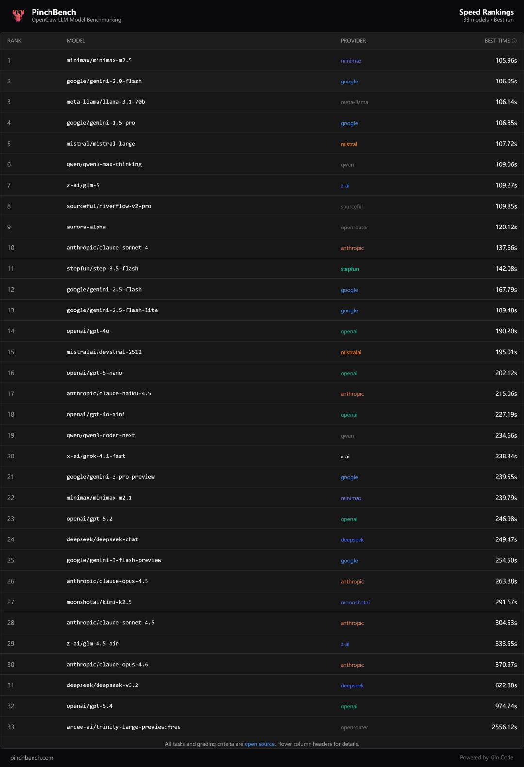 科学“养虾”指南