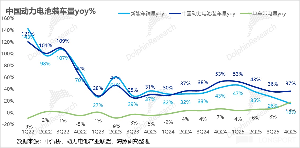 宁王：产能拉满！AI 基建时代霸气归来
