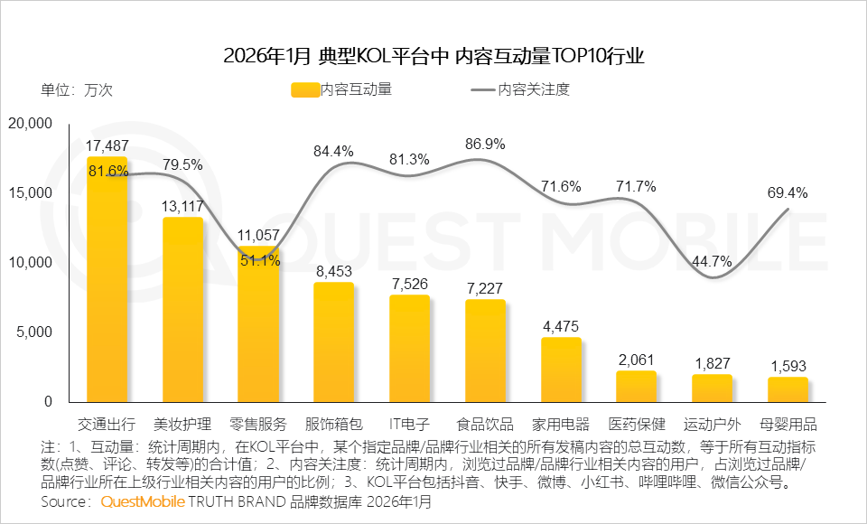 冬日经济洞察报告：从冰雪到冲浪，冬日旅游释放消费动能，年轻人与老年人成为绝对主力