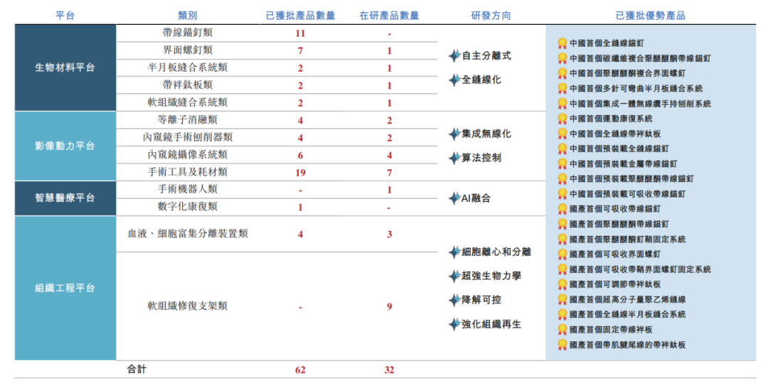 哈工大博士创业8年，带领“国产运动医学一哥”冲刺IPO