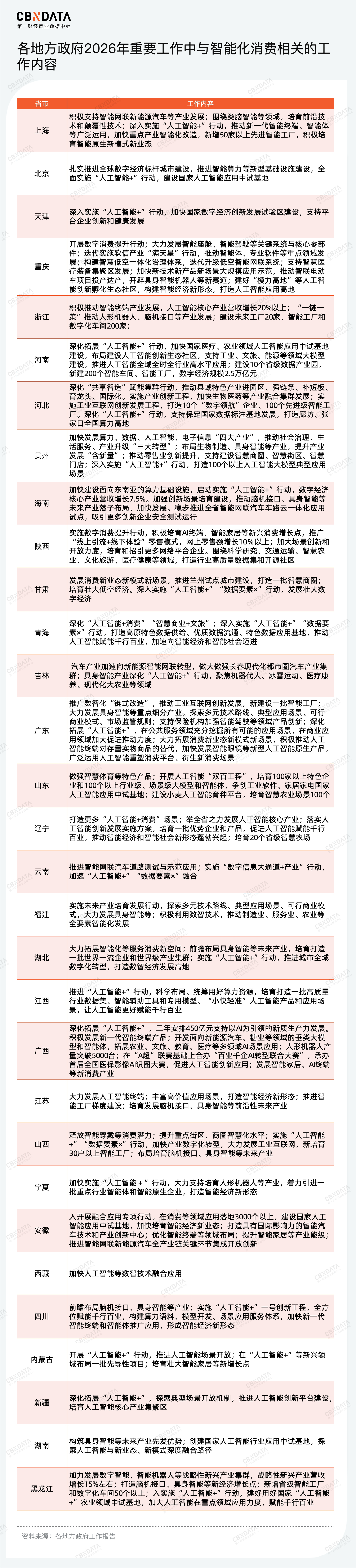 穿透58万字政府工作报告，我们读懂了2026消费行业发展关键词 | 两会特别策划
