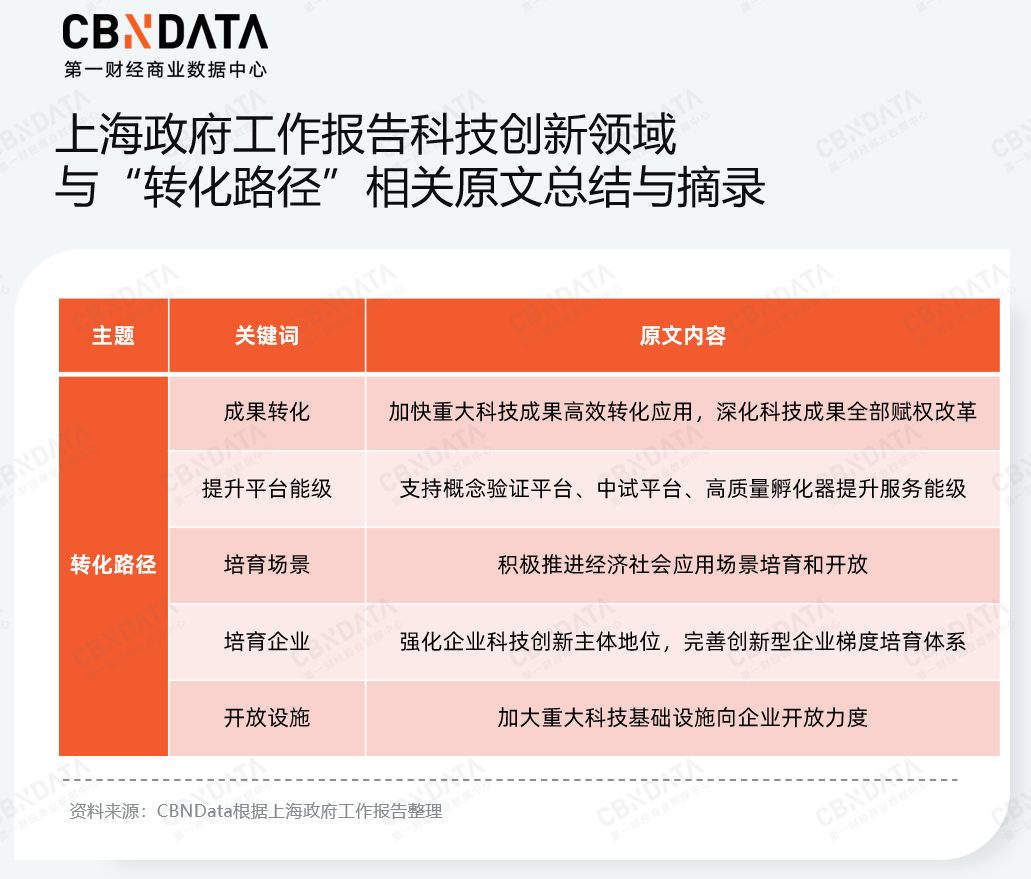 穿透58万字政府工作报告，我们读懂了2026消费行业发展关键词 | 两会特别策划