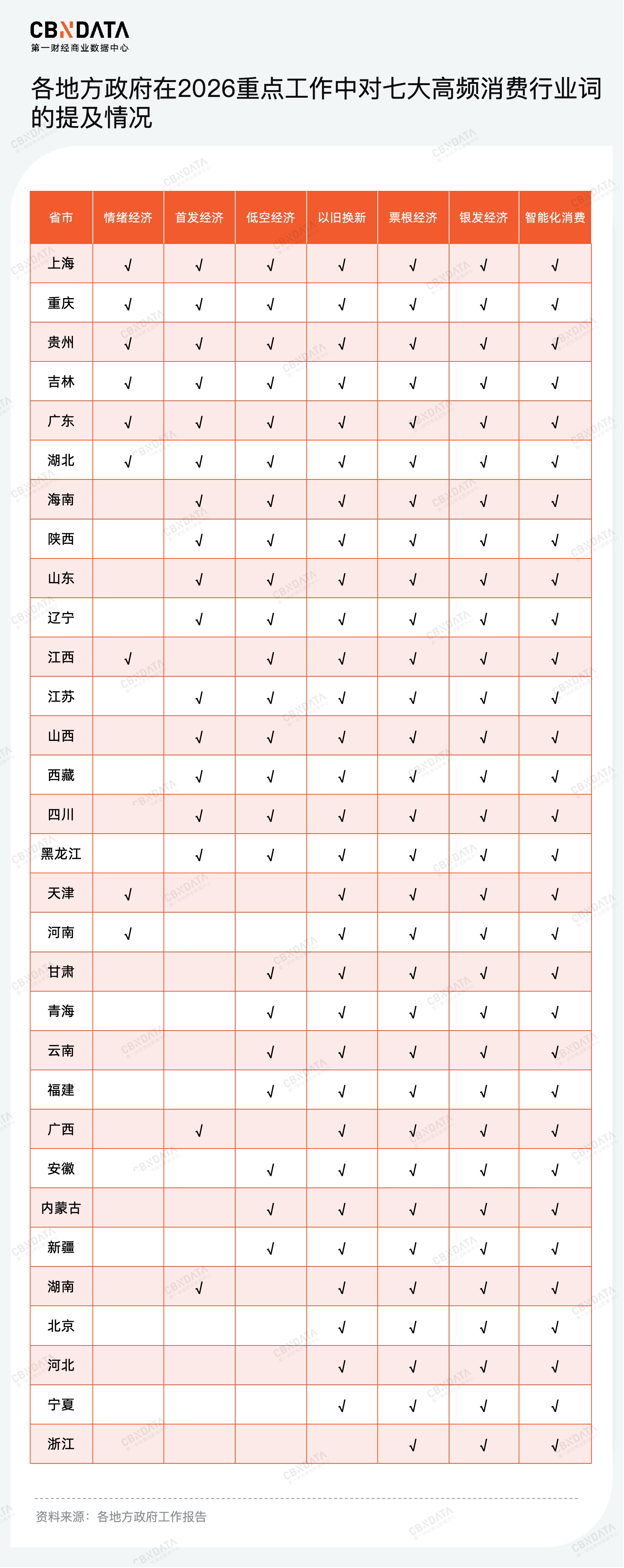 穿透58万字政府工作报告，我们读懂了2026消费行业发展关键词 | 两会特别策划