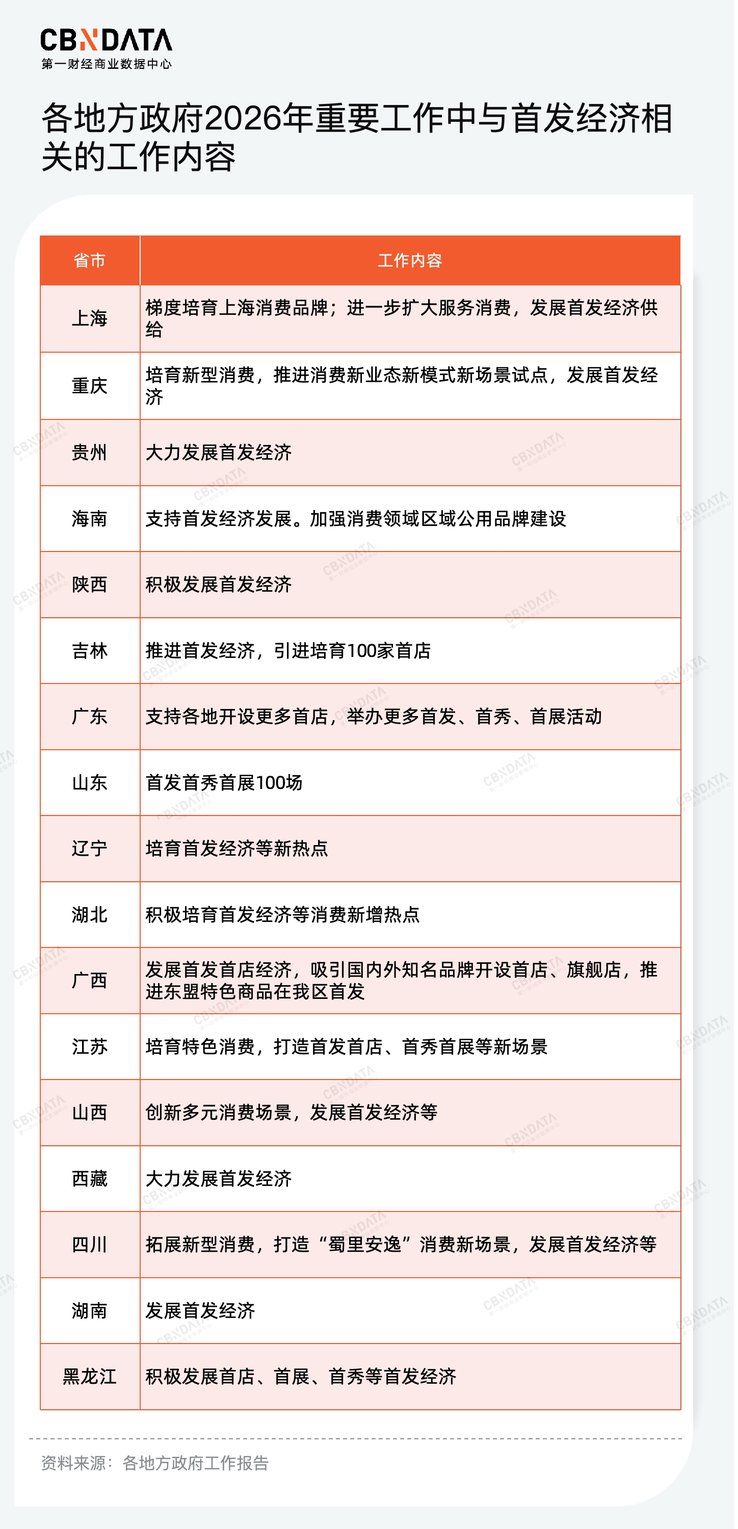 穿透58万字政府工作报告，我们读懂了2026消费行业发展关键词 | 两会特别策划