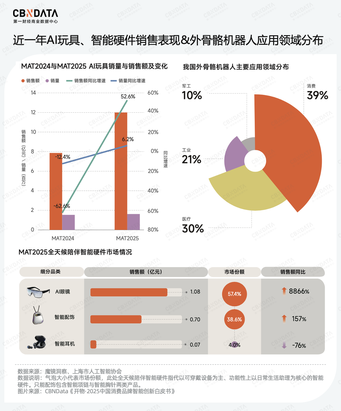 穿透58万字政府工作报告，我们读懂了2026消费行业发展关键词 | 两会特别策划