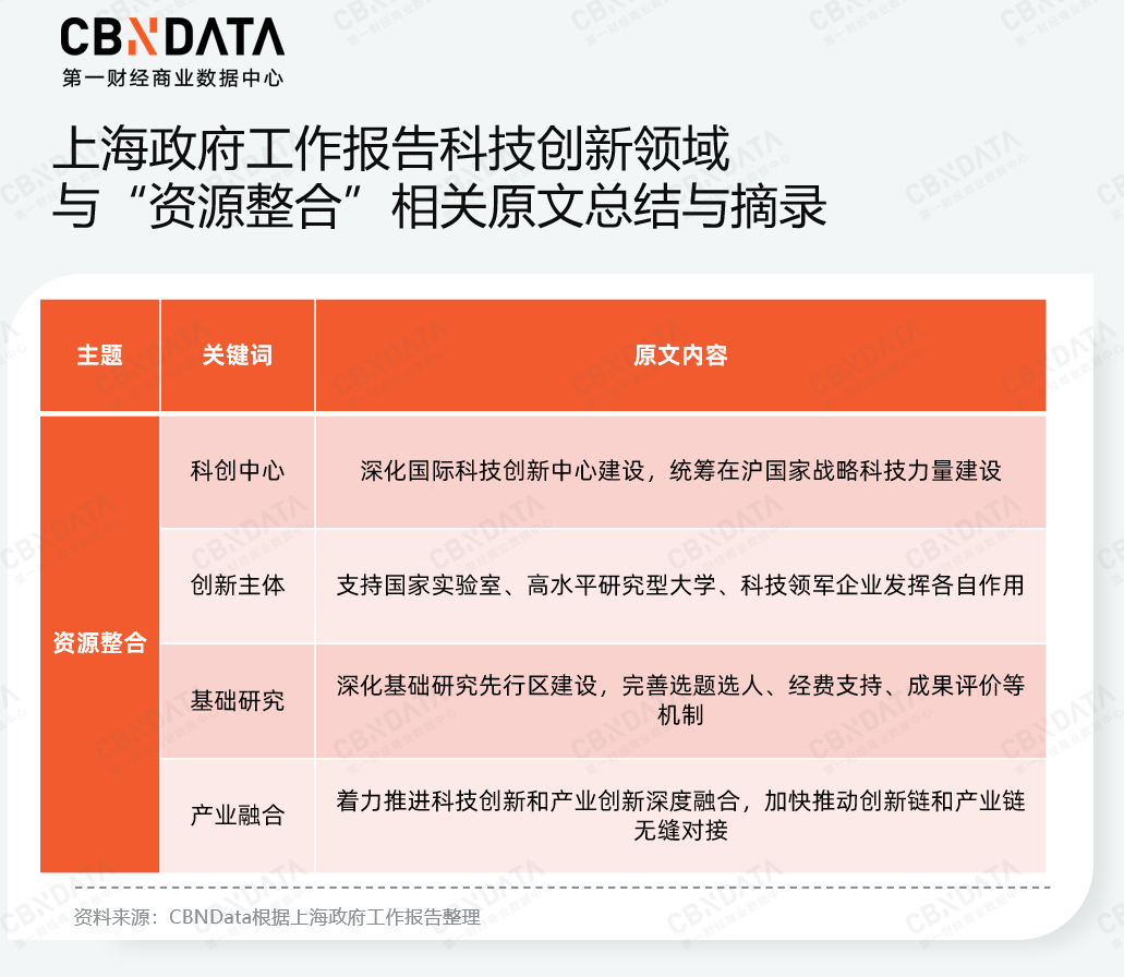 穿透58万字政府工作报告，我们读懂了2026消费行业发展关键词 | 两会特别策划