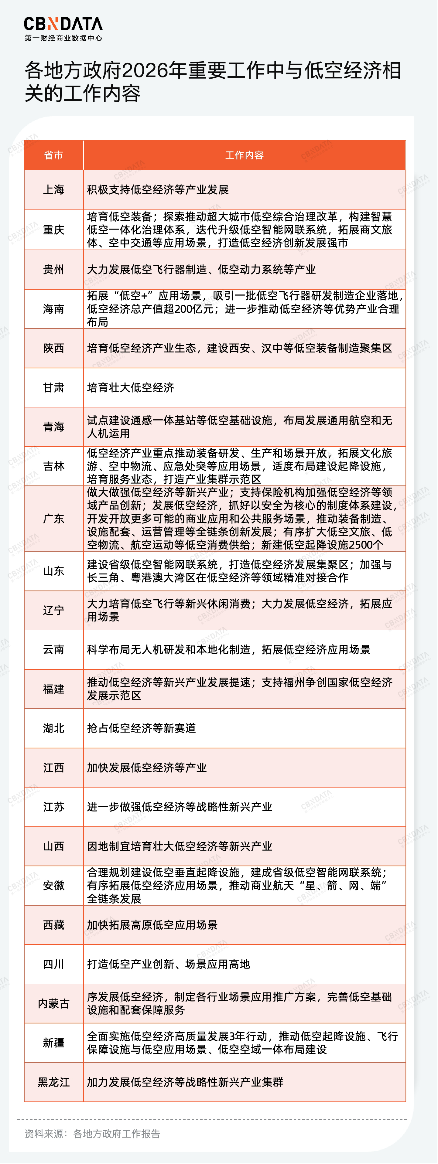 穿透58万字政府工作报告，我们读懂了2026消费行业发展关键词 | 两会特别策划
