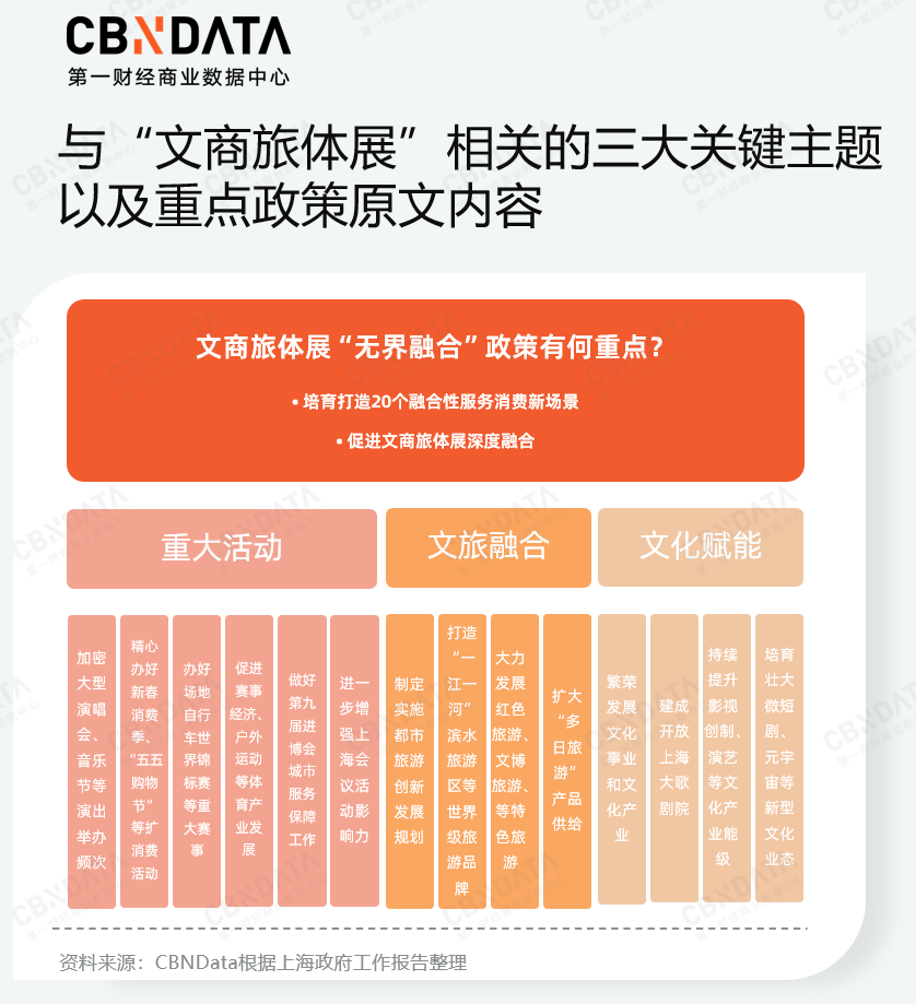 穿透58万字政府工作报告，我们读懂了2026消费行业发展关键词 | 两会特别策划