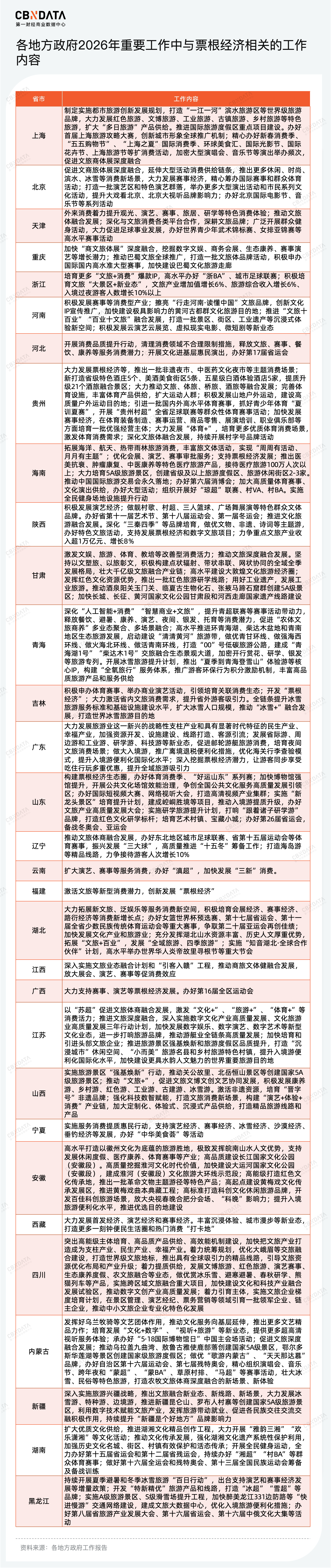 穿透58万字政府工作报告，我们读懂了2026消费行业发展关键词 | 两会特别策划