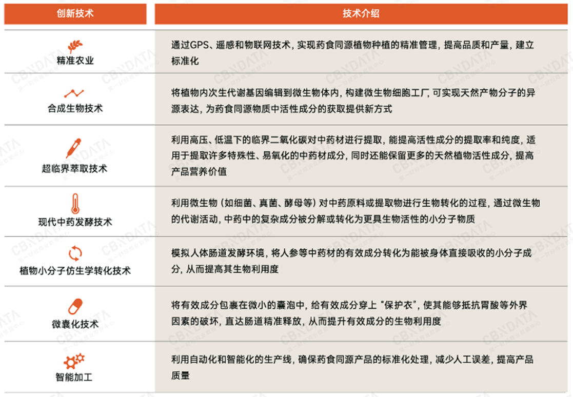 穿透58万字政府工作报告，我们读懂了2026消费行业发展关键词 | 两会特别策划