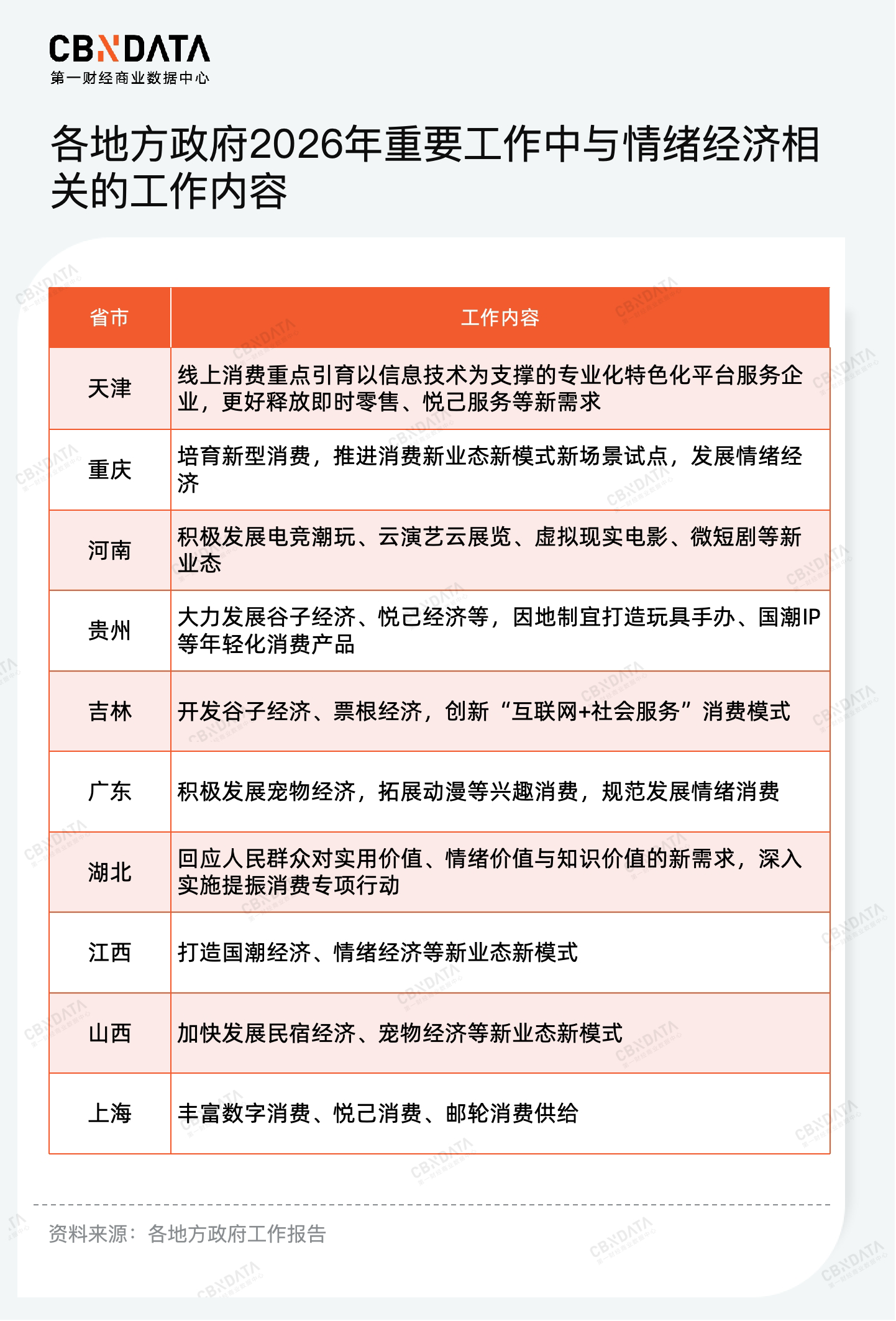 穿透58万字政府工作报告，我们读懂了2026消费行业发展关键词 | 两会特别策划