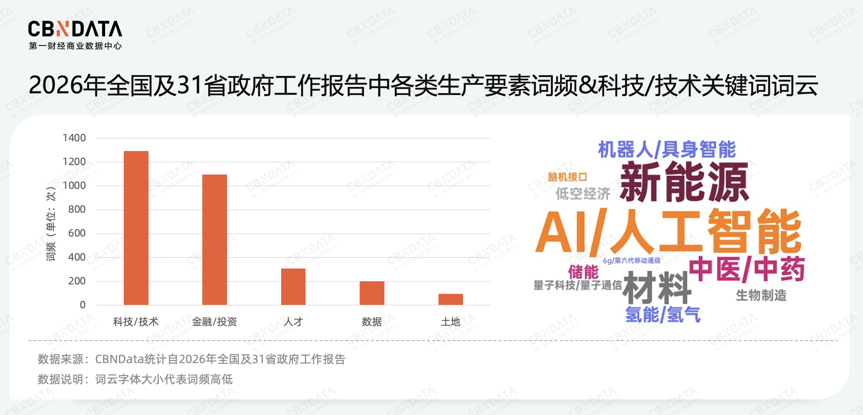 穿透58万字政府工作报告，我们读懂了2026消费行业发展关键词 | 两会特别策划