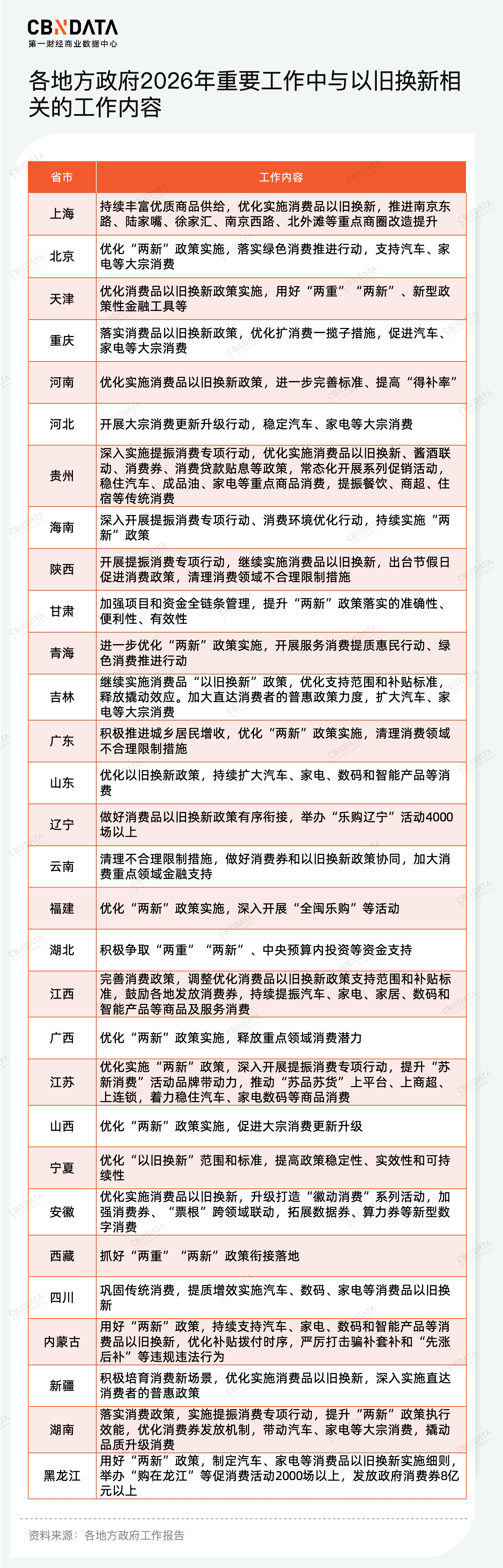 穿透58万字政府工作报告，我们读懂了2026消费行业发展关键词 | 两会特别策划
