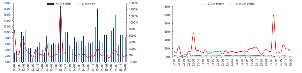 比亚迪闪充“快刀”出鞘，蔚来、滴滴、宁王如何接招？